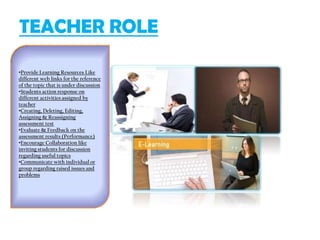 TEACHER ROLE
•Provide Learning Resources Like
different web links for the reference
of the topic that is under discussion
•Students action response on
different activities assigned by
teacher
•Creating, Deleting, Editing,
Assigning & Reassigning
assessment test
•Evaluate & Feedback on the
assessment results (Performance)
•Encourage Collaboration like
inviting students for discussion
regarding useful topics
•Communicate with individual or
group regarding raised issues and
problems
 
