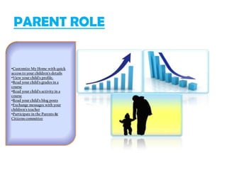 PARENT ROLE
•Customize My Home with quick
access to your children's details
•View your child's profile,
•Read your child's grades in a
course
•Read your child's activity in a
course
•Read your child's blog posts
•Exchange messages with your
children's teacher
•Participate in the Parents &
Citizens committee
 