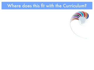 Where does this ﬁt with the Curriculum?
 