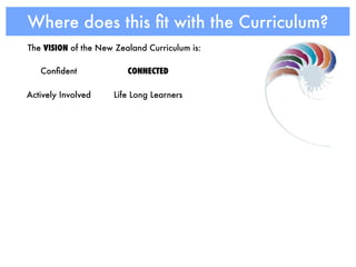 Where does this ﬁt with the Curriculum?
The VISION of the New Zealand Curriculum is:

   Conﬁdent              CONNECTED

Actively Involved    Life Long Learners
 