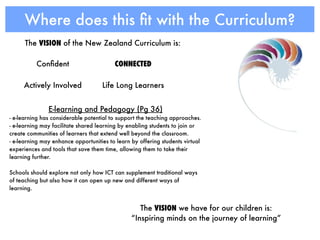 Where does this ﬁt with the Curriculum?
      The VISION of the New Zealand Curriculum is:

          Conﬁdent                       CONNECTED

     Actively Involved              Life Long Learners


               E-learning and Pedagogy (Pg 36)
- e-learning has considerable potential to support the teaching approaches.
- e-learning may facilitate shared learning by enabling students to join or
create communities of learners that extend well beyond the classroom.
- e-learning may enhance opportunities to learn by offering students virtual
experiences and tools that save them time, allowing them to take their
learning further.

Schools should explore not only how ICT can supplement traditional ways
of teaching but also how it can open up new and different ways of
learning.


                                                   The VISION we have for our children is:
                                                “Inspiring minds on the journey of learning”
 