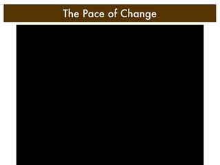 The Pace of Change
 
