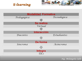 E-learning Page  Ing. Milangela Calil 