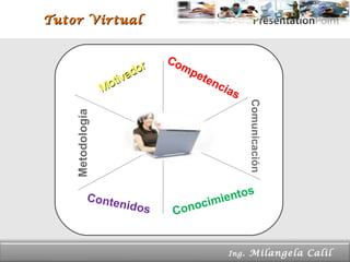 Tutor Virtual Page  Ing . Milangela Calil  Competencias Comunicación Conocimientos Contenidos Metodología Motivador 