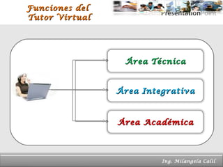 Funciones del  Tutor Virtual Page  Ing. Milangela Calil  Área Técnica Área Integrativa Área   Académica 