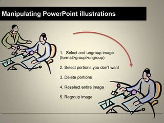 Manipulating PowerPoint illustrations




                  1. Select and ungroup image
                  (format>group>ungroup)

                  2. Select portions you don’t want

                  3. Delete portions

                  4. Reselect entire image

                  5. Regroup image
 