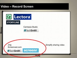 Video – Record Screen




                         Camtasia Studio
Money




        Jing                                          Simplify sharing video
        Screencast.com



                                  Yuna Buhrman 2013
                                     Time
 