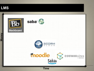 LMS
Money




        Yuna Buhrman 2013
           Time
 