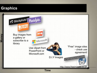 Graphics
Money




        Buy images from
        a gallery or
        subscribe to a
        library
                                                        “Free” image sites
                     Use clipart from
                                                               - check use
                     PowerPoint or
                                                               agreement!
                     Microsoft.com
                                        D.I.Y Images


                                                 http://www.freeimages.co.uk
                                   Time
 