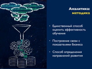 Аналитика:
методика
• Единственный способ
оценить эффективность
обучения
• Построение связи с
показателями бизнеса
• Способ определения
направлений развития
 