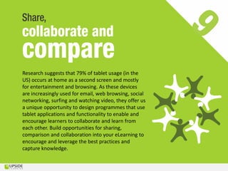 Research suggests that 79% of tablet usage (in the
US) occurs at home as a second screen and mostly
for entertainment and browsing. As these devices
are increasingly used for email, web browsing, social
networking, surfing and watching video, they offer us
a unique opportunity to design programmes that use
tablet applications and functionality to enable and
encourage learners to collaborate and learn from
each other. Build opportunities for sharing,
comparison and collaboration into your eLearning to
encourage and leverage the best practices and
capture knowledge.
 