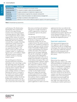 25    eLearningPapers


                 Goal category             Description
In-depth



                 Remembering               To identify and recognize the computer entities
                 Understanding             To interpret or explain a data structure algorithm
                 Applying                  To apply a procedure to implement a logical circuit
                 Analyzing                 To decompose or organize the computer components
                 Evaluating                To test or check the phases in an data structure management
                 Creating                  To design or produce a new logical circuit
                 Keywords                  Collection of terms which reference specific aspects of the learning scenario

                Table 2: Potential learning requirements.




                and Evaluation. The Analysis phase                  Discussion or the Keywords attributes.                application has been successful. In this
                should gather those requirements                    This process is usually manual but it                 case, instructional experts could evaluate
                relevant to the target learning                     could be supported by a wizard tool                   this application by checking the
                scenarios such as instructional goals               or assisted by experts in the pattern                 matching between pattern sketches and
                or learning objectives. Table 2 shows               management.                                           teacher proposed solutions. The next
                a list of requirements which could be                                                                     section describes an application case to
                assigned in the context of a revision                An advantage provided by design                      elucidate this deployment process.
                of the Bloom’s taxonomy (Anderson                  patterns is they are usually represented
                Krathwohl, 2001) for Computing                      by sketches or diagrams easy to
                curricula. These examples of learning               interpret by teachers who are non-                    Approach application
                requirements contain actions that                   computer literate. The pattern narrative              The aforementioned approach has
                can be mapped to the components                     structure also contributes to facilitate its          been applied in a specific learning
                of a learning scenario such as the                  systematic application and the inclusion              context based on the use of digital-ink
                one represented in Figure 1. For                    of tags in the graphical display permits              technologies. Next subsections describe
                instance, actions such “recognize the               a better understanding of the Solution                the context that enabled the proposed
                computer entities” or “implements a                 attribute description. The proposed                   approach and the preparation and
                logical circuit” can be linked to display           approach also encourages explaining                   deployment of digital-ink patterns in
                educational contents or perform                     how specific technologies are applied                 this context.
                academic activities in a learning                   in the context of the target pattern
                scenario context.                                   and detailed instructions either text or
                                                                    graphic-based should be incorporated                  Context
                The matching process between                        in the Solution description. Then, such               Patterns have been applied in a
                learning requirements and pattern                   technological details could give support              Higher Education context at the UPV
                information is the critical stage to select         to the Development of the required                    (Universitat Politècnica de València). In
                the right design pattern that should                LD component to elaborate certain                     particular, they were essayed in several
                solve the stated need or problem and                learning resources from recommended                   courses of undergraduate Computing
                using the pattern categories defined                multimedia formats or design activities               degrees, in an attempt to adapt these
                in the Preparation phase. In this                   exploiting the pattern potential. In                  courses according to the Bologna
                point, ontology notations can help to               a similar way, the Implementation                     Declaration guidelines. Some studies
                determine the terms or concepts to                  phase has to address the particular                   have been carried out over the last six
                be searched in the pattern catalogue.               conditions provided by the available                  academic years that reveal instructional
                The information contained in the                    learning platforms to accommodate                     problems such as: low participation
                pattern Problem attribute should also               those patterns which are implemented                  and student interaction, pupils’ lack
                facilitate this matching process and                in such platforms. Eventually, the                    of motivation, low class attendance
                other information items can be taken                Evaluation step should check the                      rates, high course drop-out rates and
                into account such as the Context, the               pattern application in order to test if its           eventually, poor students’ performance.




                eLearning
                Papers
                  www.elearningpapers.eu




                Special edition            Credits      Contents        Editorial Board      Guidelines for submissions         Editorial
 