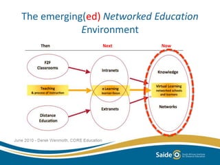 The emerging(ed) Networked Education 
Environment 
Next Now 
 