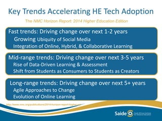 Key Trends Accelerating HE Tech Adoption 
The NMC Horizon Report: 2014 Higher Education Edition 
Fast trends: Driving change over next 1-2 years 
Growing Ubiquity of Social Media 
Integration of Online, Hybrid, & Collaborative Learning 
Mid-range trends: Driving change over next 3-5 years 
Rise of Data-Driven Learning & Assessment 
Shift from Students as Consumers to Students as Creators 
Long-range trends: Driving change over next 5+ years 
Agile Approaches to Change 
Evolution of Online Learning 
http://www.nmc.org/publications/2014-horizon-report-higher-ed 
 