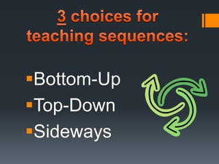 Software engineering