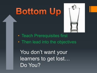 EconomicsLearning Goals and Objectives Identify your goalSet learning ObjectivesIdentify PrerequisitesSequenceCreate ObjectsCreate testsSelect Learning Activities