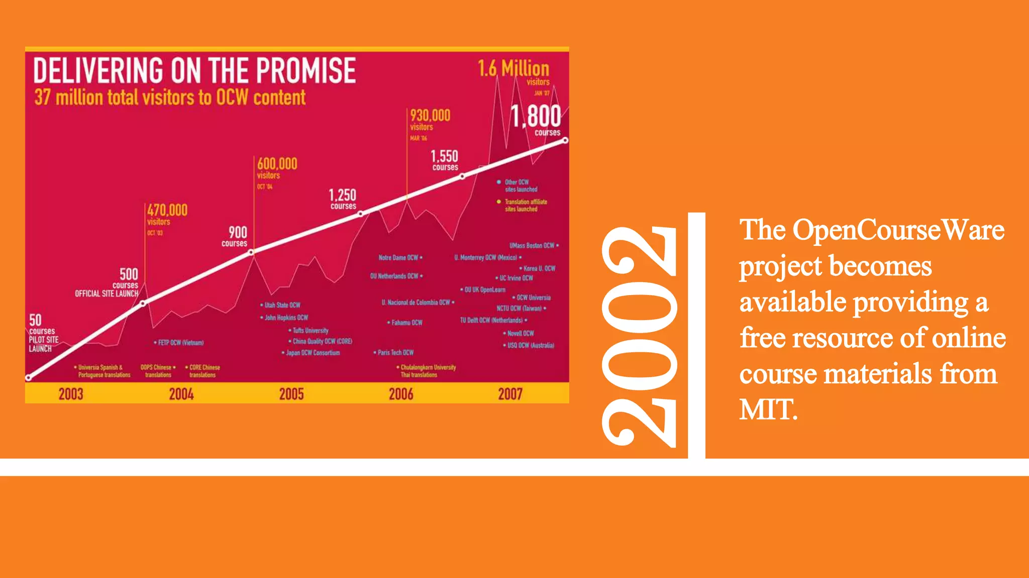 2002
The OpenCourseWare
project becomes
available providing a
free resource of online
course materials from
MIT.
 