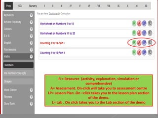 R = Resource (activity, explanation, simulation or
                        comprehensive)
 A= Assessment. On-click will take you to assessment centre
LP= Lesson Plan .On –click takes you to the lesson plan section
                          of the demo.
  L= Lab . On click takes you to the Lab section of the demo
 