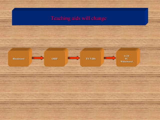 Teaching aids will change
Blackboard OHP TV/VHS
LCD
PC
Whiteboard
 