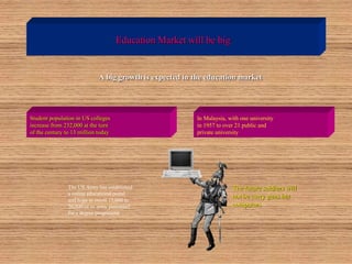 Education Market will be big
A big growth is expected in the education market
Student population in US colleges
increase from 232,000 at the turn
of the century to 13 million today
In Malaysia, with one university
in 1957 to over 21 public and
private university
The US Army has established
a online educational portal
and hope to enroll 15,000 to
20,000 of its army personnel
for a degree programme
The future soldiers will
not be carry guns but
computers
 