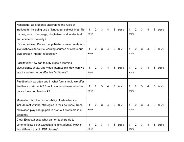 E Learning Principle Survey