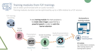 Set of slides synchronized with an audio narration.
Training modules duration can be optimized by up to a 30% relative to a F2F session.
In any training module the main purpose is
to create video images supported by a
powerful speech in order to catch the
learner attention
Training modules from F2F trainings
F2F training
recording
Script
writing
Presentation
animation
Script recording
and editing
Audio & presentation
synchronizing in LMS
PowerPoin
t
Audacity
Brainshark
Multiplatform
training module
All modules
are mobile device compliant,
offer tracking reports and
training exams options
HP Internal
Channel partners
 