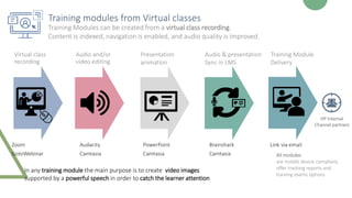 Training Modules can be created from a virtual class recording.
Content is indexed, navigation is enabled, and audio quality is improved.
Audacity
Camtasia
Zoom
GotoWebinar
PowerPoint
Camtasia
Brainshark
Camtasia
Link via email
In any training module the main purpose is to create video images
supported by a powerful speech in order to catch the learner attention
Training modules from Virtual classes
All modules
are mobile device compliant,
offer tracking reports and
training exams options
HP Internal
Channel partners
Virtual class
recording
Audio and/or
video editing
Presentation
animation
Audio & presentation
Sync in LMS
Training Module
Delivery
 