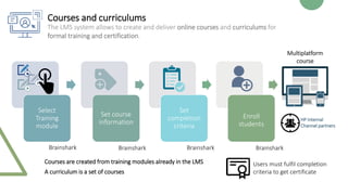 The LMS system allows to create and deliver online courses and curriculums for
formal training and certification.
Users must fulfil completion
criteria to get certificate
Courses and curriculums
Select
Training
module
Set course
information
Set
completion
criteria
Enroll
students
Multiplatform
course
Courses are created from training modules already in the LMS
A curriculum is a set of courses
HP Internal
Channel partners
Brainshark Brainshark Brainshark Brainshark
 