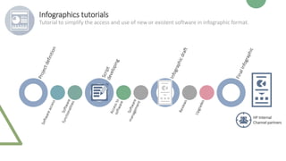 Infographics tutorials
Tutorial to simplify the access and use of new or existent software in infographic format.
HP Internal
Channel partners
 