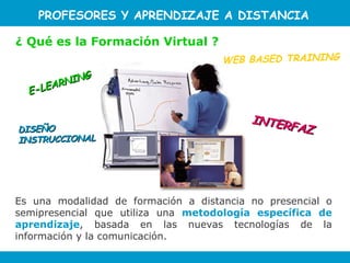 ¿ Qué es la Formación Virtual ? Es una modalidad de formación a distancia no presencial o semipresencial que utiliza una   metodología específica de aprendizaje , basada en las nuevas tecnologías de la información y la comunicación.  E-LEARNING   DISEÑO INSTRUCCIONAL  WEB BASED TRAINING INTERFAZ  P ROFESORE S Y APRENDIZAJE A DISTANCIA 