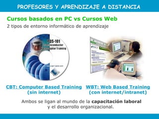 CBT: Computer Based Training  (sin internet) Cursos basados en PC vs Cursos Web Ambos se ligan al mundo de la  capacitación laboral  y el desarrollo organizacional.  2 tipos de entorno informático de aprendizaje WBT: Web Based Training  (con internet/intranet) P ROFESORE S Y APRENDIZAJE A DISTANCIA 