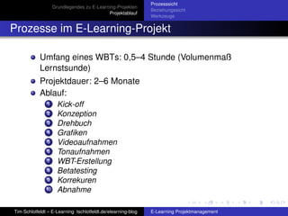 Elearning Projektmanagement