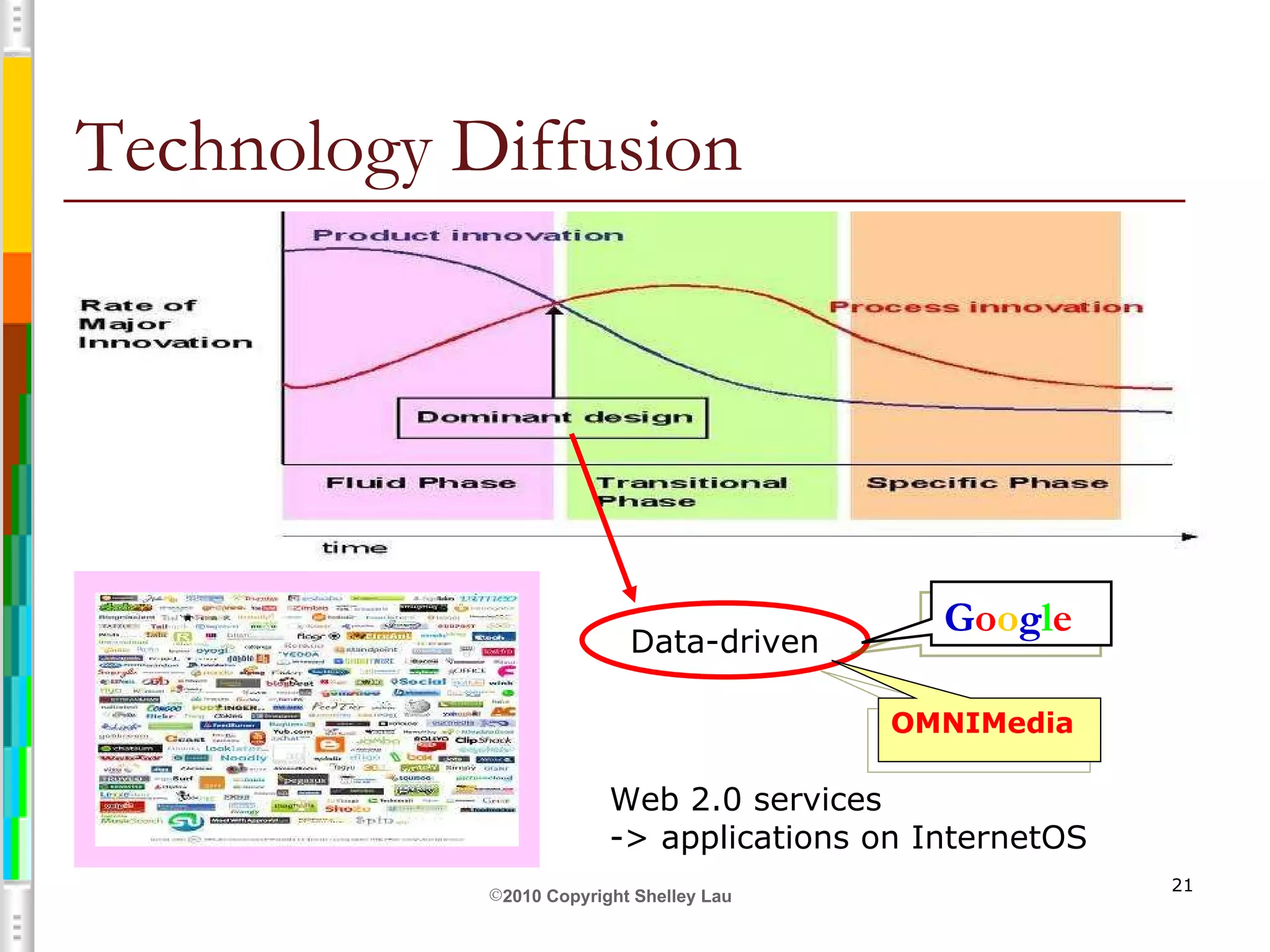 Technology Diffusion Web 2.0 services -> applications on InternetOS Data-driven G o o g l e OMNIMedia 