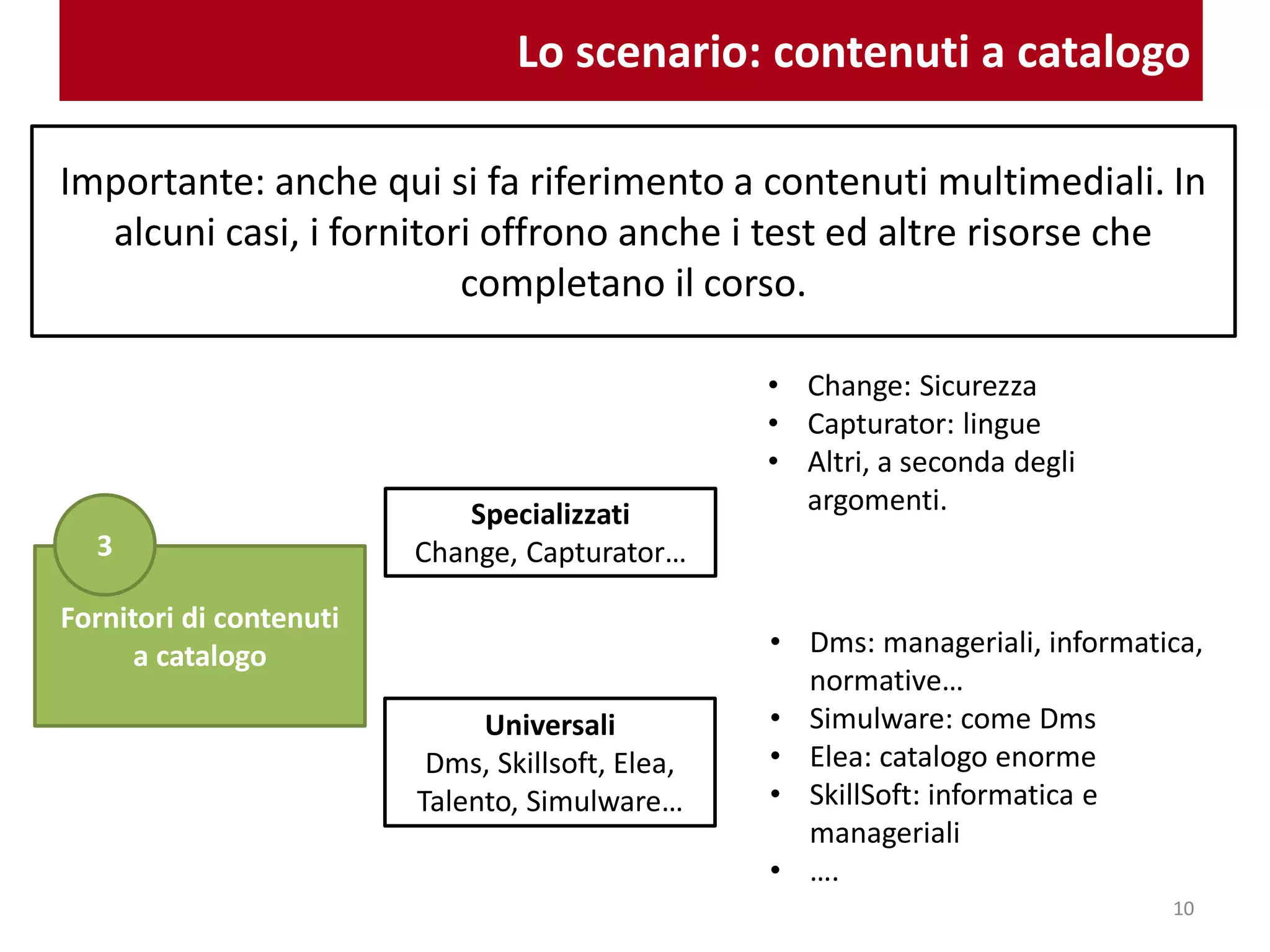 Lo scenario: contenuti a catalogo
Specializzati
Change, Capturator…
Universali
Dms, Selflearning,
Studio Eco…
Fornitori di contenuti
a catalogo
3
Importante: anche qui si fa riferimento a contenuti multimediali. In
alcuni casi, i fornitori offrono anche i test ed altre risorse che
completano il corso.
• Change: Sicurezza
• Capturator: lingue
• Altri, a seconda degli
argomenti.
• Dms: manageriali, informatica,
normative…
• Selflearning: come Dms
• Studio Eco: informatica,
assicurazioni, banche…
• ….
10
 