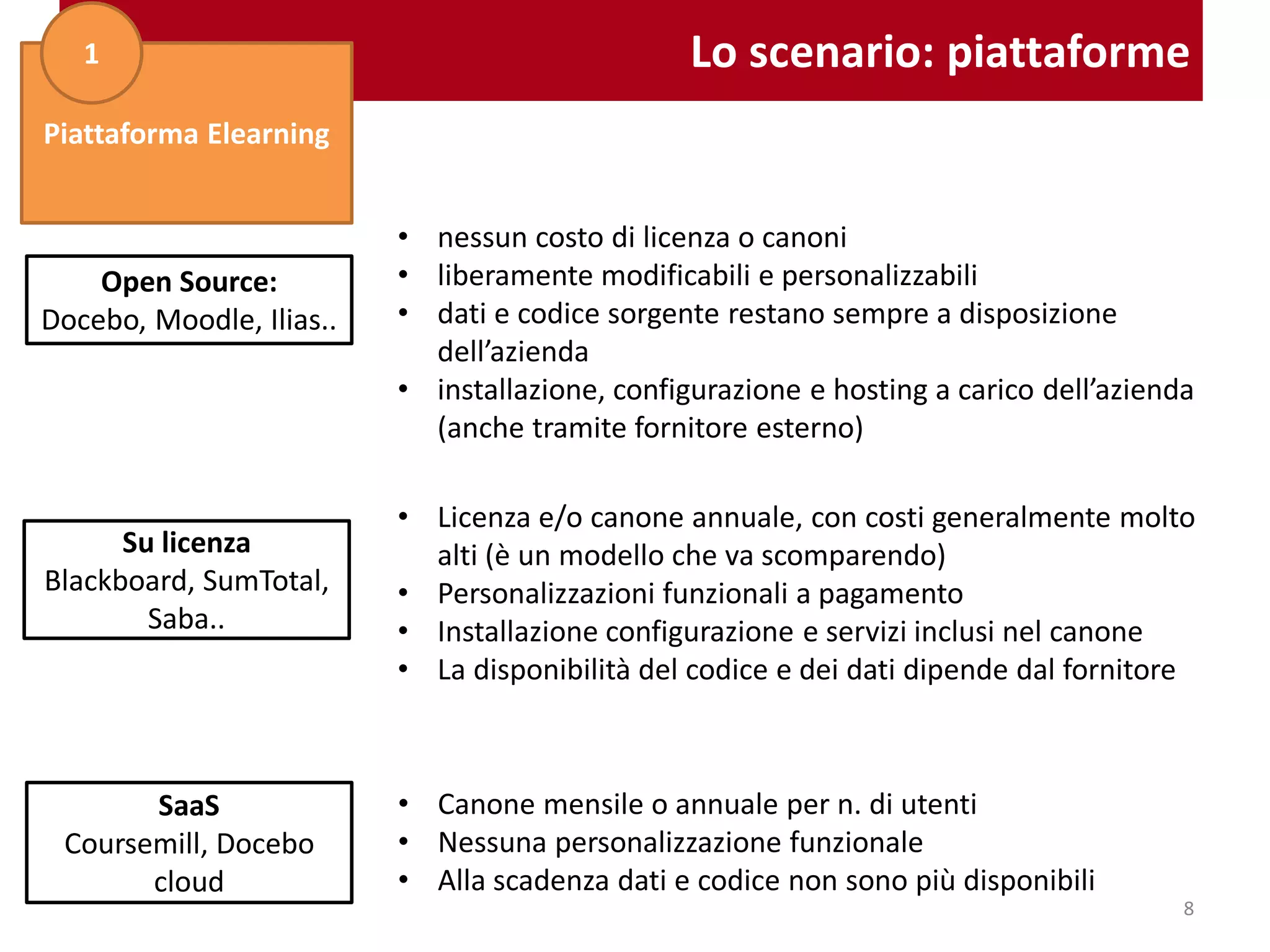 Lo scenario: piattaforme
Open Source:
Forma, Moodle, Ilias..
Su licenza
Blackboard, SumTotal,
Saba..
SaaS
Coursemill, Docebo
cloud
Piattaforma Elearning
1
• nessun costo di licenza o canoni
• liberamente modificabili e personalizzabili
• dati e codice sorgente restano sempre a disposizione
dell’azienda
• installazione, configurazione e hosting a carico dell’azienda
(anche tramite fornitore esterno)
• Licenza e/o canone annuale, con costi generalmente molto
alti (è un modello che va scomparendo)
• Personalizzazioni funzionali a pagamento
• Installazione configurazione e servizi inclusi nel canone
• La disponibilità del codice e dei dati dipende dal fornitore
• Canone mensile o annuale per n. di utenti
• Nessuna personalizzazione funzionale
• Alla scadenza dati e codice non sono più disponibili
8
 