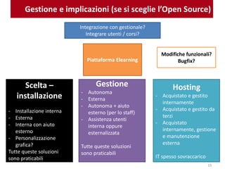 Gestione e implicazioni (se si sceglie l’Open Source)
Piattaforma Elearning
Integrazione con gestionale?
Integrare utenti / corsi?
Scelta –
installazione
- Installazione interna
- Esterna
- Interna con aiuto
esterno
- Personalizzazione
grafica?
Tutte queste soluzioni
sono praticabili
Gestione
- Autonoma
- Esterna
- Autonoma + aiuto
esterno (per lo staff)
- Assistenza utenti
interna oppure
esternalizzata
Tutte queste soluzioni
sono praticabili
Hosting
- Acquistato e gestito
internamente
- Acquistato e gestito da
terzi
- Acquistato
internamente, gestione
e manutenzione
esterna
IT spesso sovraccarico
Modifiche funzionali?
Bugfix?
13
 