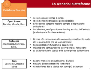 Lo scenario: piattaforme
Open Source:
Forma, Moodle, Ilias..
Su licenza
Blackboard, SumTotal,
Saba..
SaaS
Coursemill, Docebo
cloud
Piattaforma Elearning
1
• nessun costo di licenza o canoni
• liberamente modificabili e personalizzabili
• dati e codice sorgente restano sempre a disposizione
dell’azienda
• installazione, configurazione e hosting a carico dell’azienda
(anche tramite fornitore esterno)
• Licenza e/o canone annuale, con costi generalmente molto
alti (è un modello che va scomparendo)
• Personalizzazioni funzionali a pagamento
• Installazione configurazione e servizi inclusi nel canone
• La disponibilità del codice e dei dati dipende dal fornitore
• Canone mensile o annuale per n. di utenti
• Nessuna personalizzazione funzionale
• Alla scadenza dati e codice non sono più disponibili
8
 