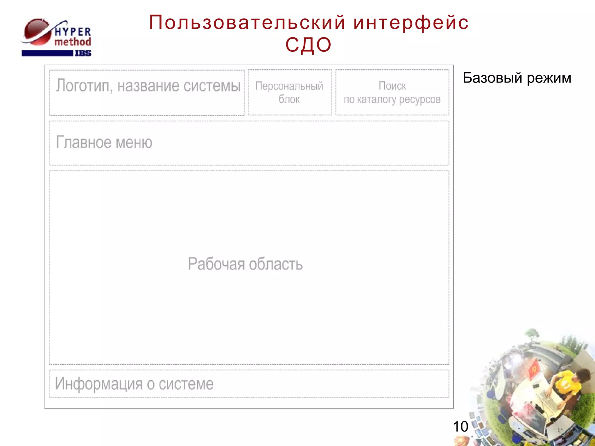 Пользовательский интерфейс СДО Базовый режим  