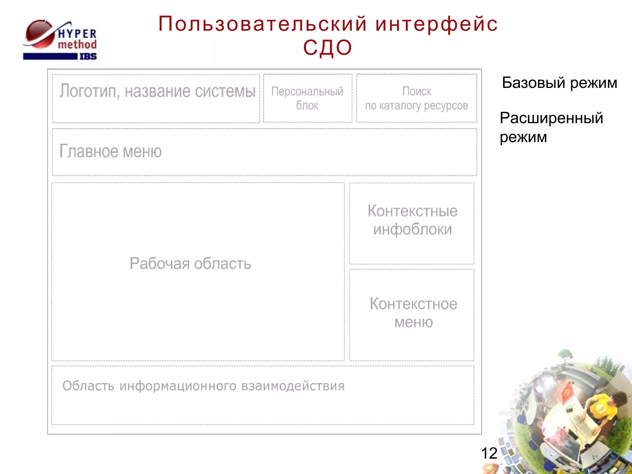 Пользовательский интерфейс СДО Базовый режим  Расширенный режим  