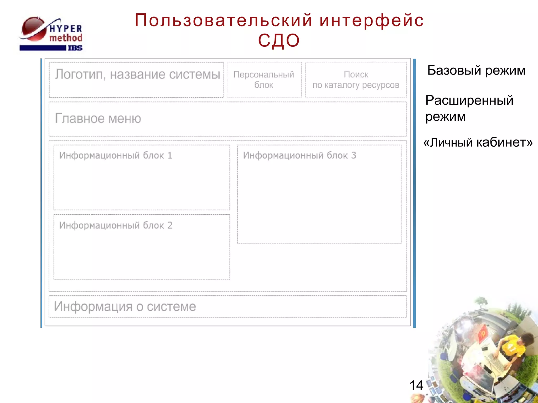 Пользовательский интерфейс СДО Базовый режим  Расширенный режим  « Личный  кабинет» 
