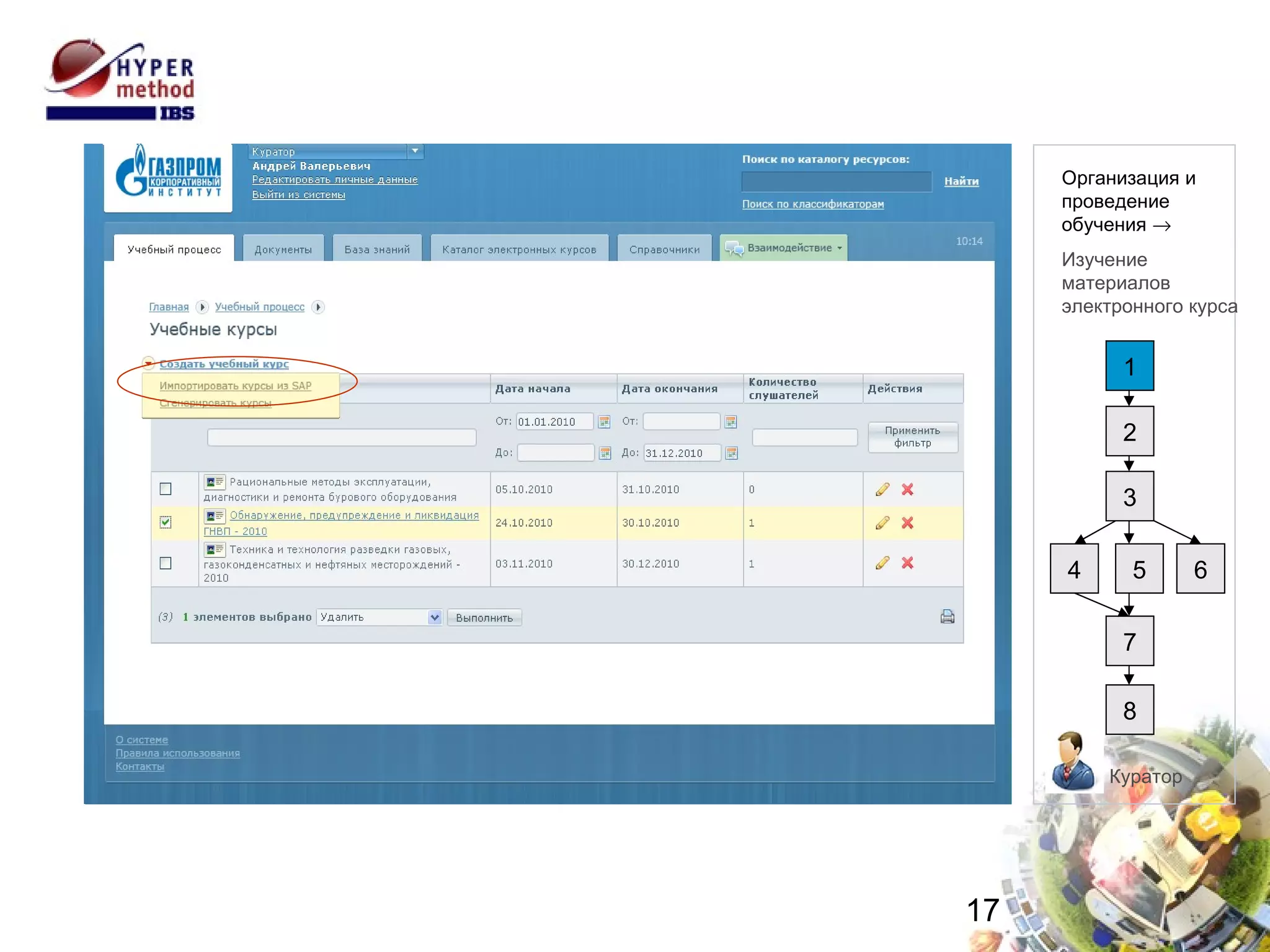 Управление учебными курсами ЦДО 1 2 3 4 8 7 6 5 Куратор Организация и проведение  обучения   Изучение  материалов электронного курса 