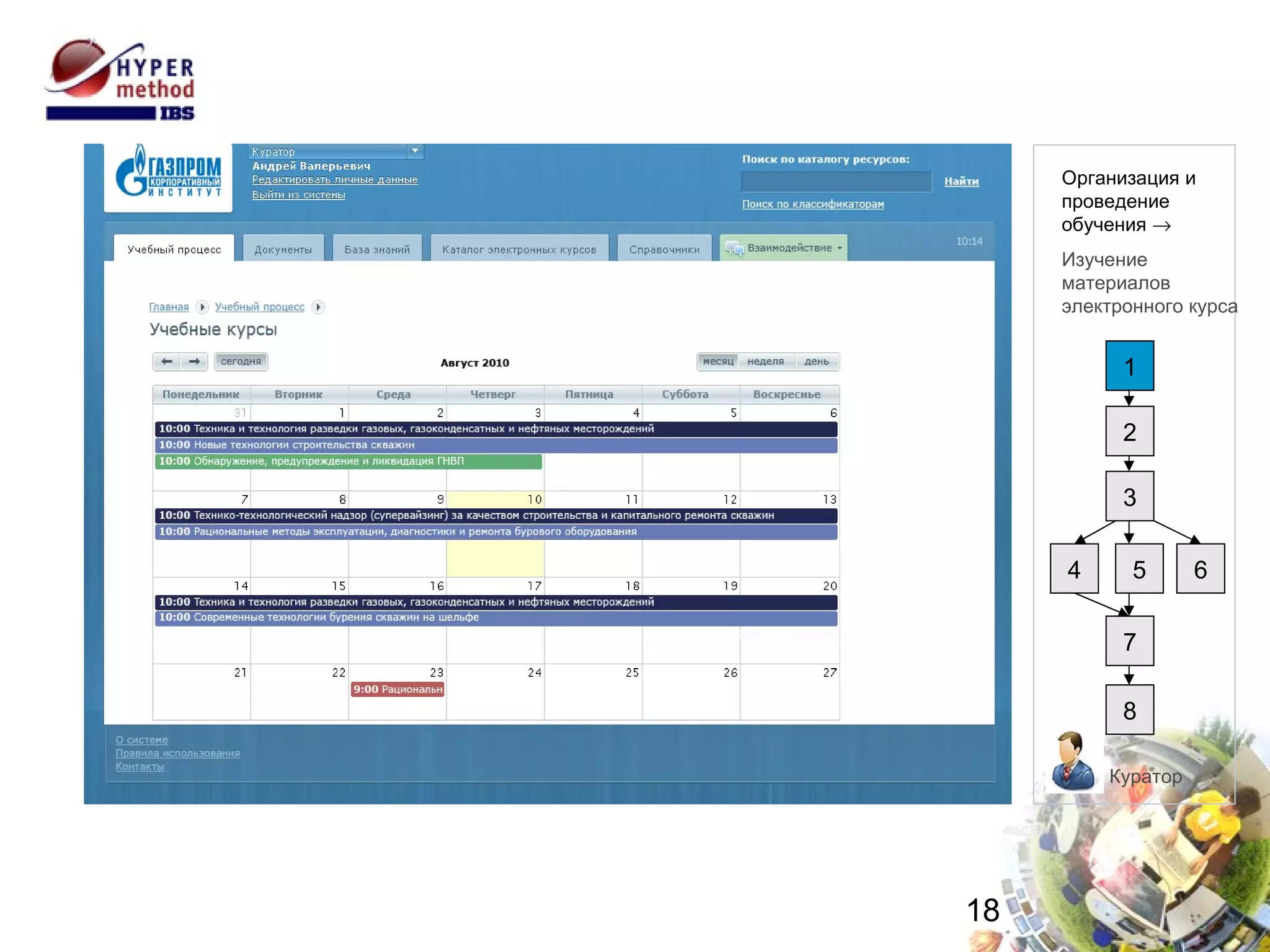 Управление учебными курсами ЦДО 1 2 3 4 8 7 6 5 Куратор Организация и проведение  обучения   Изучение  материалов электронного курса 