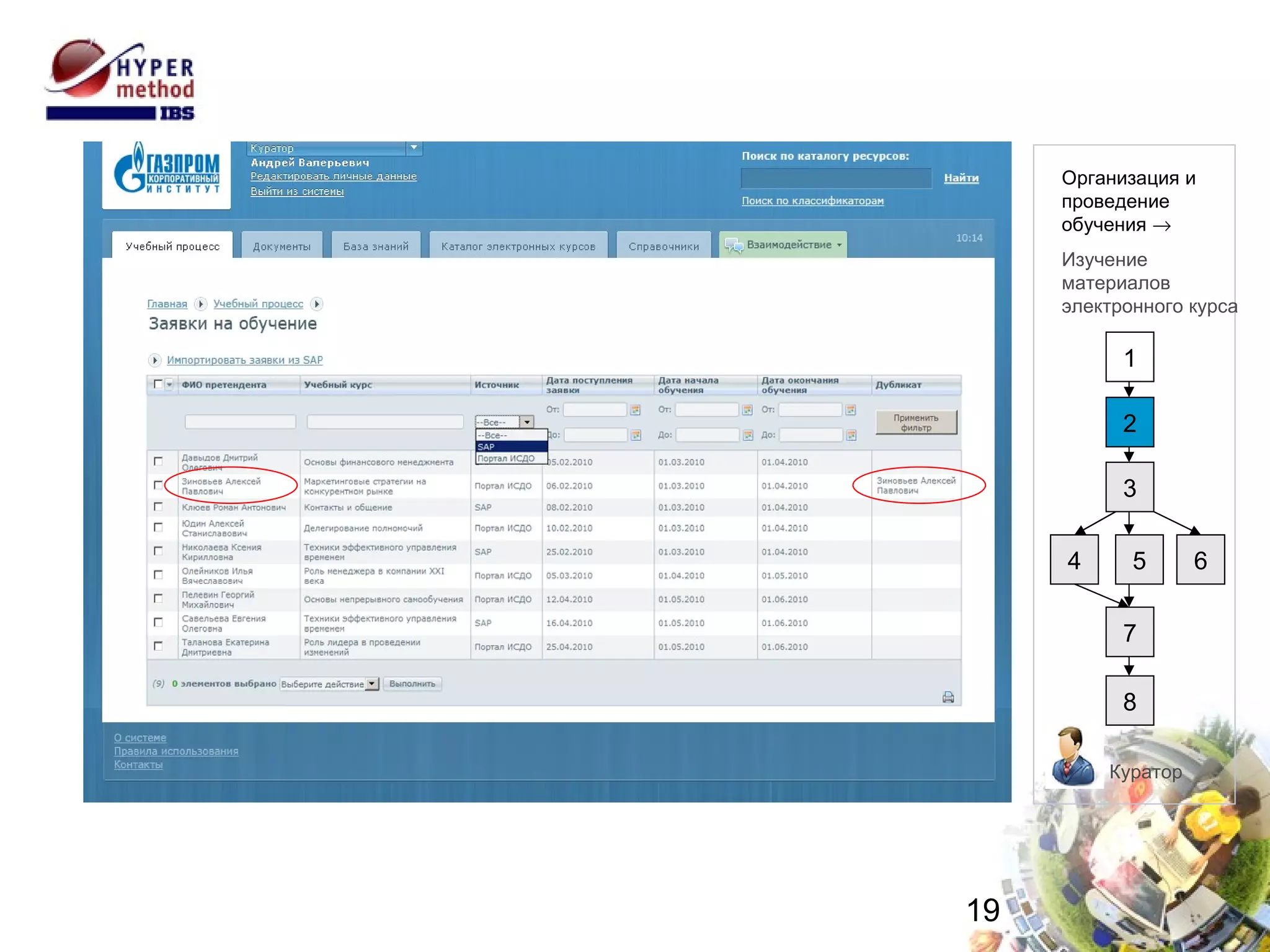 Назначение преподавателей и слушателей 1 2 3 4 8 7 6 5 Куратор Организация и проведение  обучения   Изучение  материалов электронного курса 