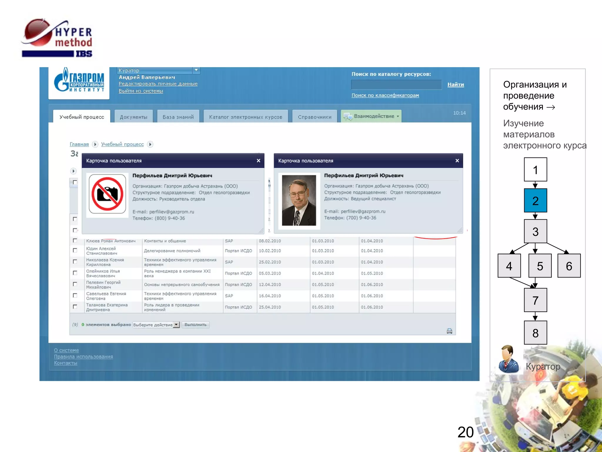 Назначение преподавателей и слушателей 1 2 3 4 8 7 6 5 Куратор Организация и проведение  обучения   Изучение  материалов электронного курса 