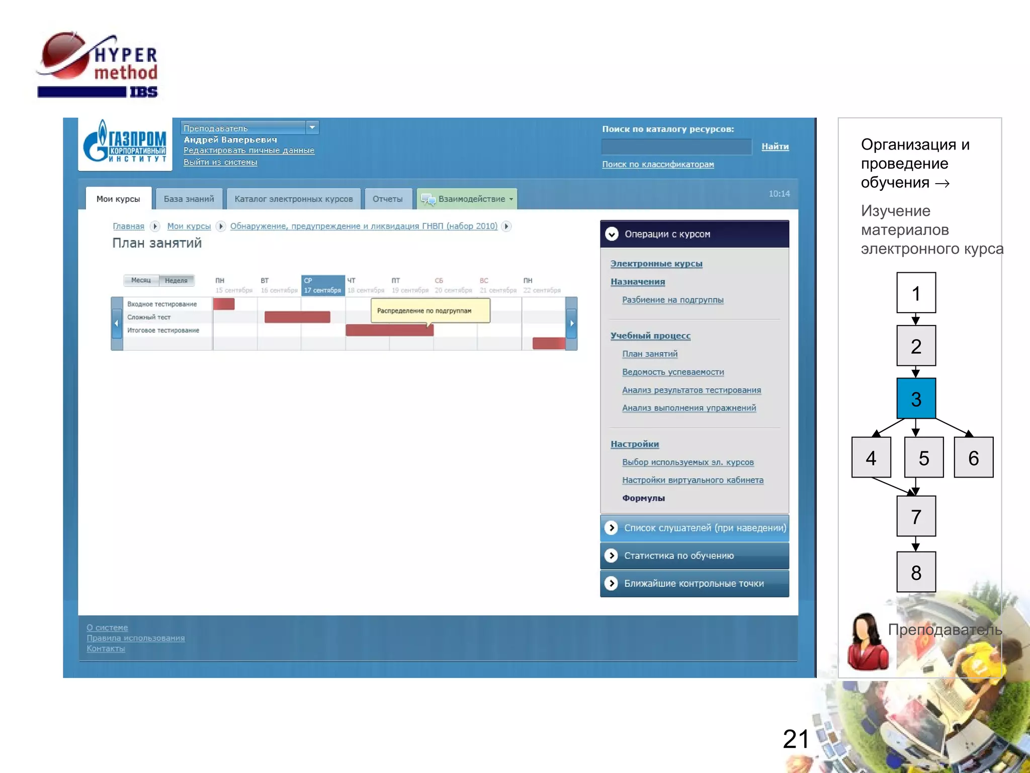 Настройки учебного курса 1 2 3 4 8 7 6 5 Преподаватель Организация и проведение  обучения   Изучение  материалов электронного курса 