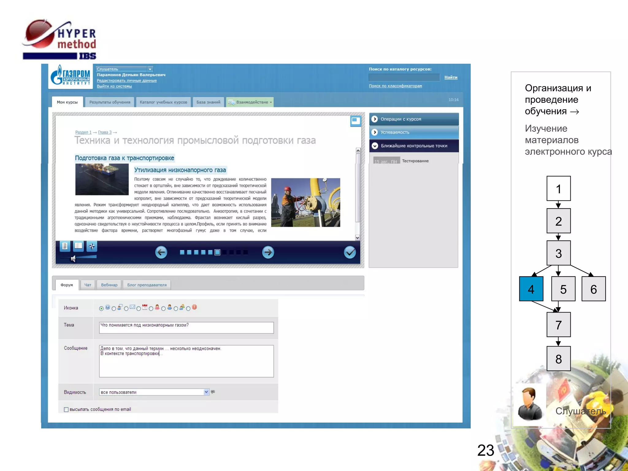 Изучение материалов электронного курса 1 2 3 4 8 7 6 5 Слушатель Организация и проведение  обучения   Изучение  материалов электронного курса 