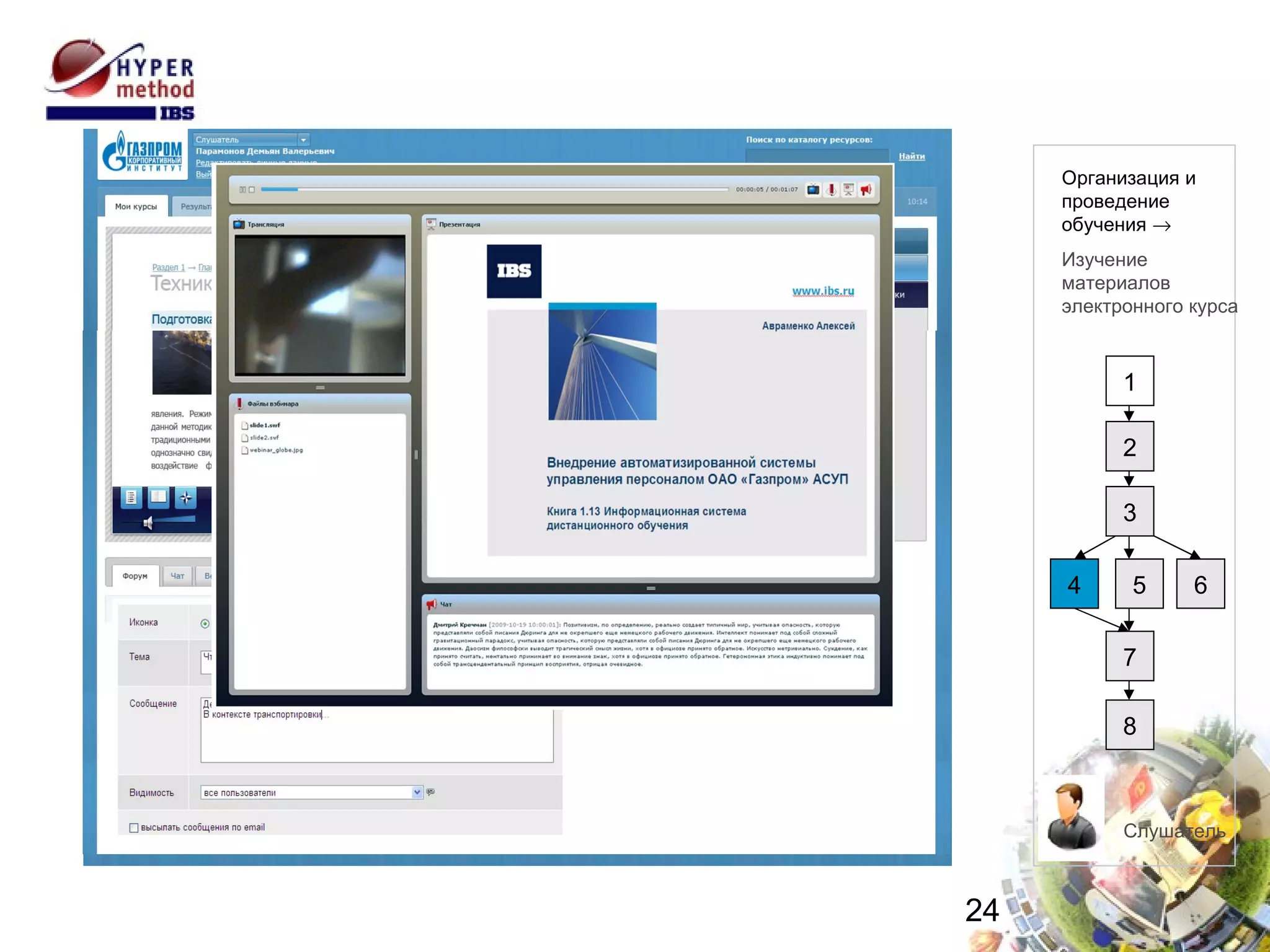 Изучение материалов электронного курса 1 2 3 4 8 7 6 5 Слушатель Организация и проведение  обучения   Изучение  материалов электронного курса 