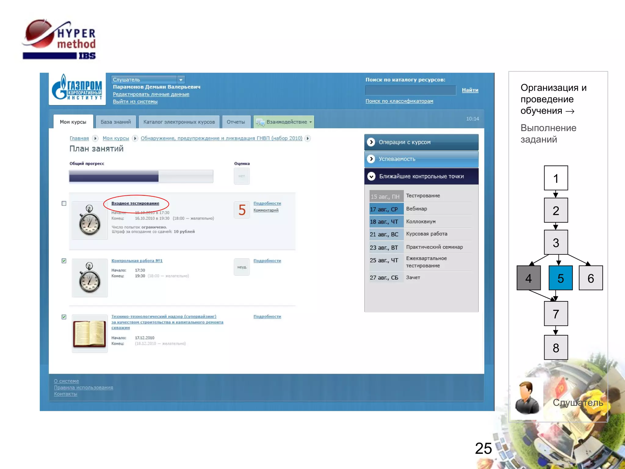 Выполнение заданий 1 2 3 4 8 7 6 5 Организация и проведение  обучения   Выполнение  заданий Слушатель 