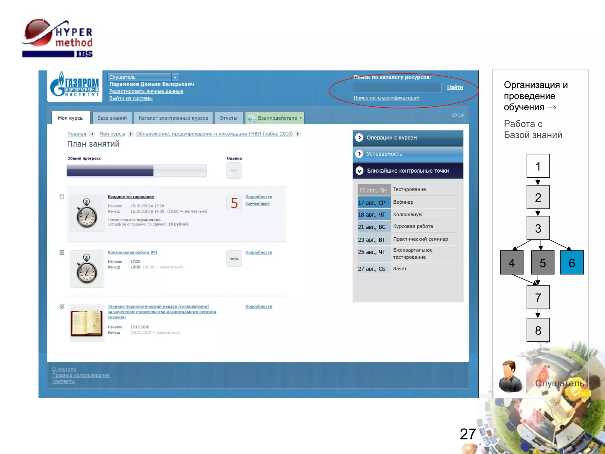 Работа с Базой знаний 1 2 3 4 8 7 6 5 Организация и  проведение  обучения Слушатель Организация и проведение  обучения   Работа с  Базой знаний 