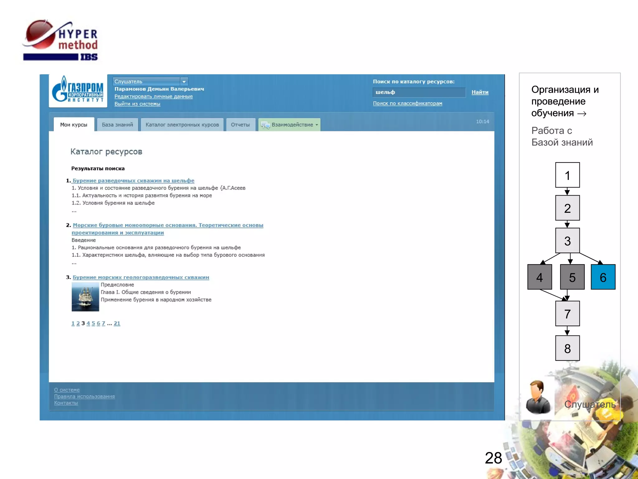 Работа с Базой знаний 1 2 3 4 8 7 6 5 Организация и  проведение  обучения Слушатель Организация и проведение  обучения   Работа с  Базой знаний 